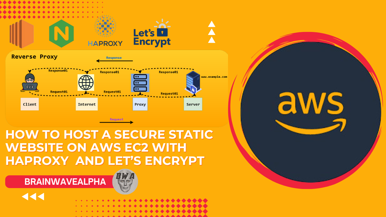 AWS Hosting Tutorial